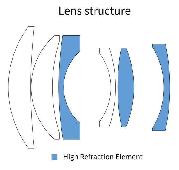 7Artisans 75mm f/1,4 Vollformat Objektiv  L-Mount