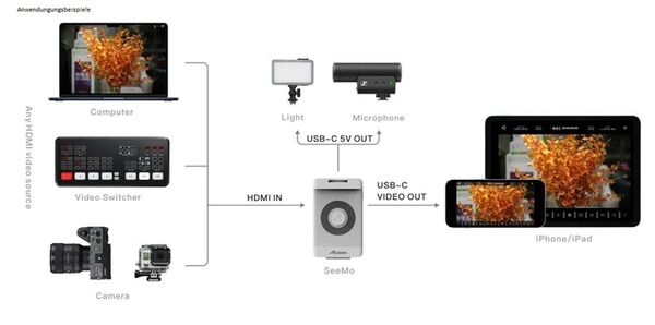 Accsoon SeeMo Video Capture Adapter 