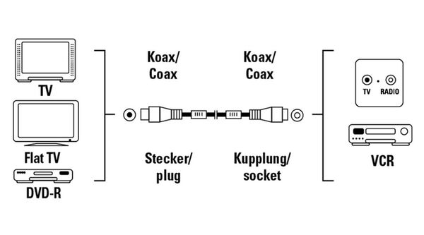 Atomos Connect für Ninja V / V+ 