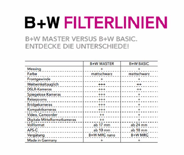 B+W UV-FILTER MRC nano MASTER  112mm