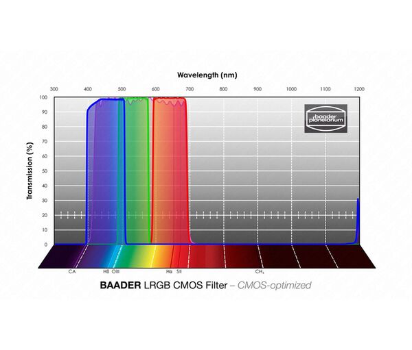 Baader LRGB Filtersatz – CMOS-optimiert  1,25 Zoll