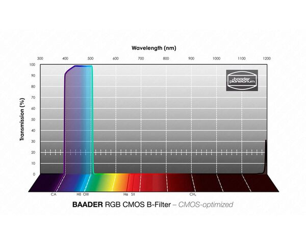 Baader RGB-B Filter – CMOS-optimiert  36 mm