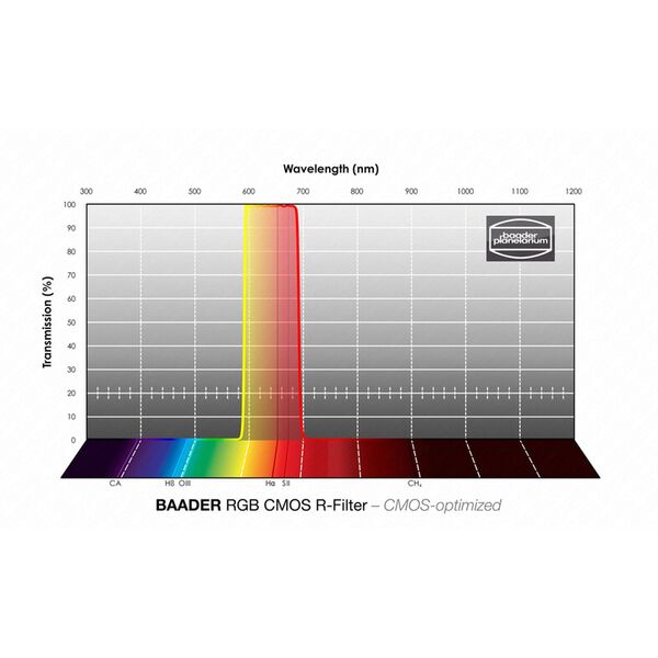 Baader RGB-R Filter – CMOS-optimiert  2 Zoll