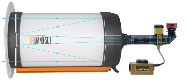Baader Triband-SCT – Multi-Purpose-Teleskop auf SC-Basis, für Sonne & Deep Sky  8 Zoll SCT