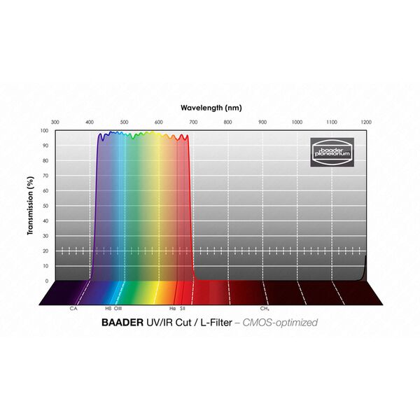 Baader UV/IR Cut / L-Filter – CMOS-optimiert  36mm