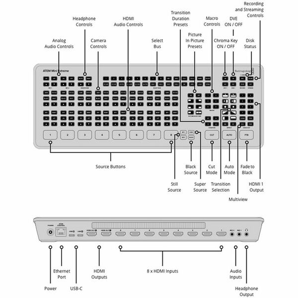 Blackmagic ATEM Mini Extreme 