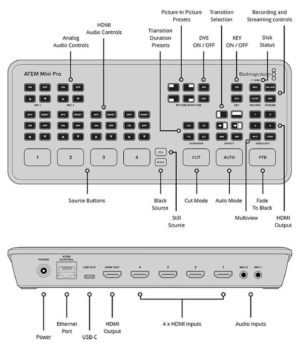Blackmagic ATEM Mini Videomischer  Pro