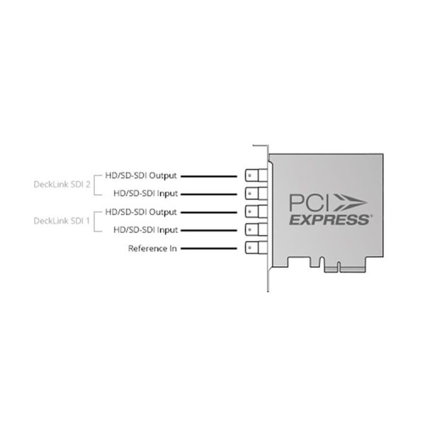 Blackmagic DeckLink Duo 2 