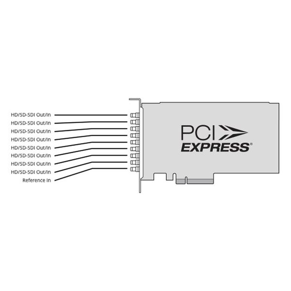 Blackmagic DeckLink Quad 2 