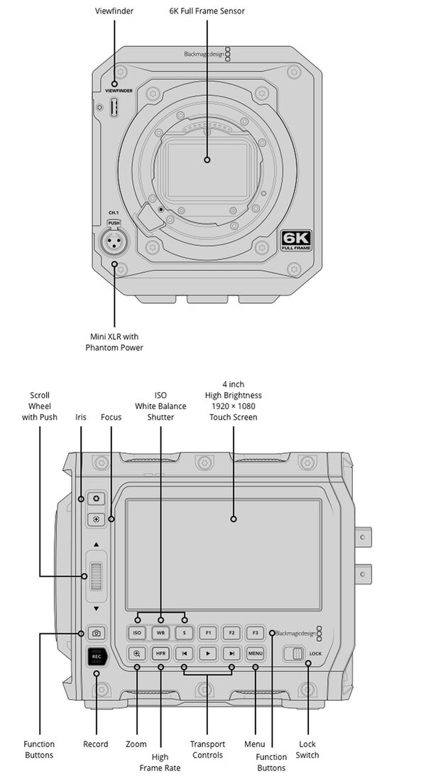 Blackmagic Design PYXIS 6K  PL