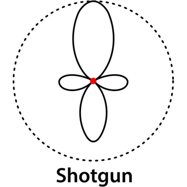 Boya BY-MM1 Universal Richtmikrofon 