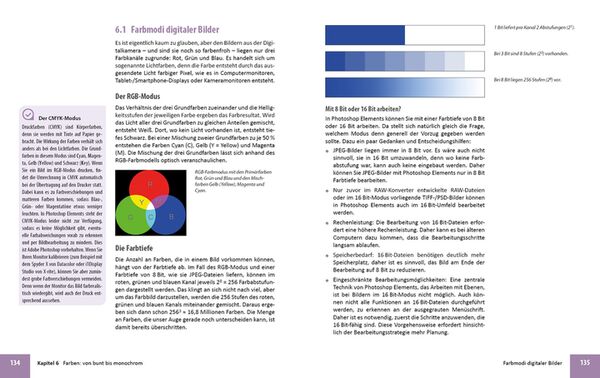 Buch Photoshop Elements 2024 - Das umfassende Praxisbuch! 