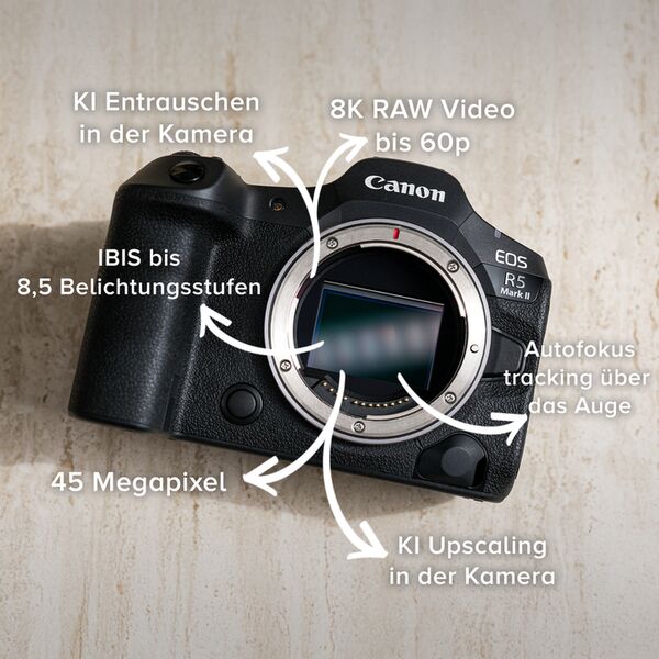 Canon EOS R5 Mark II Gehäuse 
