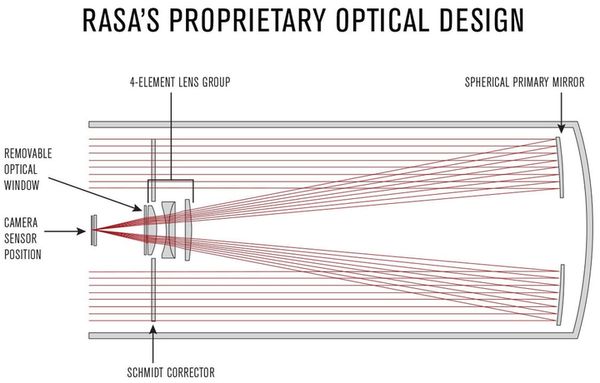 Celestron 11 Zoll Rowe-Ackermann Schmidt Astrograph 