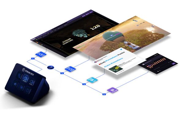 Elgato Stream Deck Mischpult  Mini