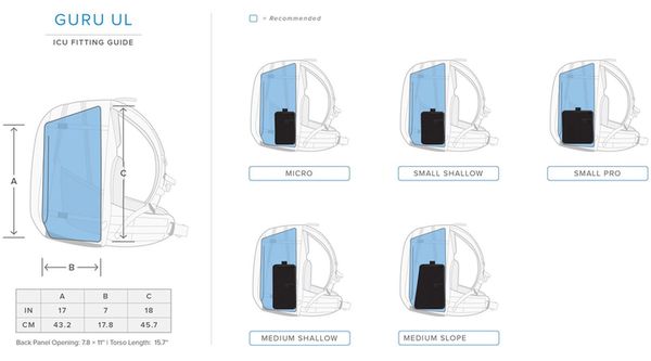 F-stop Guru UL  Single Schwarz - Malibu Blau