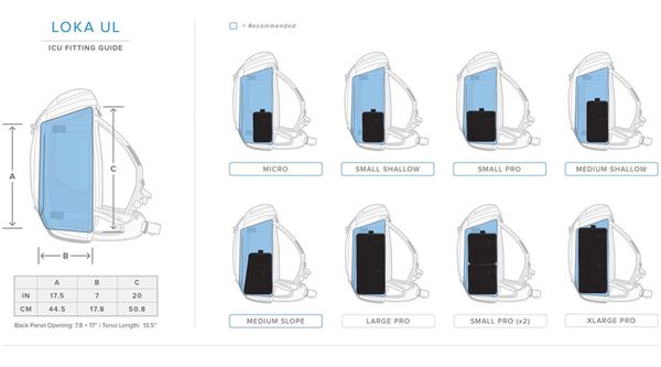 F-stop Loka UL  Single schwarz - Malibu blau