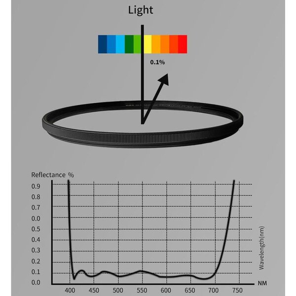 H&Y Ultimate HD Protection Filter mit SCHOTT B270 Glass  95mm