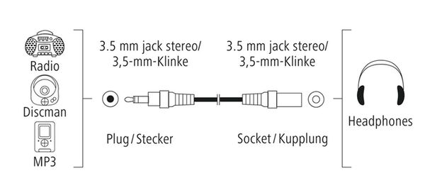 Hama Audio Extension Cable 3.5-mm-Jack Coupling Stereo 3.0 M 
