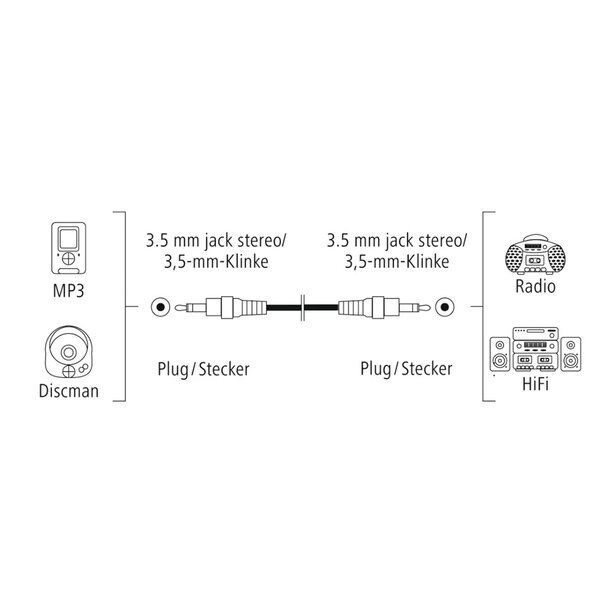 Hama Audio-Kabel, 3,5-mm-Klinken-St. - 3,5-mm-Klinken-St., Stereo, 1,5 m 