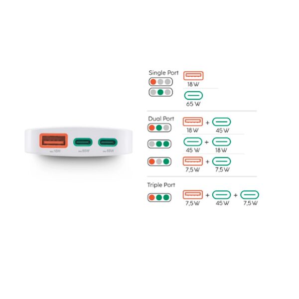 Hama Schnellladegerät, 2x USB-C, 1x USB-A, flaches Mini-Ladegerät, PD, 65 W, WS 