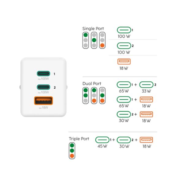 Hama Schnellladegerät, GaN, 2x USB-C, 1x USB-A, Mini-Ladegerät, PD  100 Watt weiß