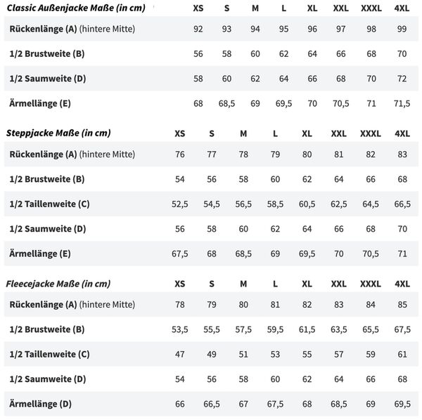 Haukland 7in1 Classic Jacke für Fotografen  gelb M