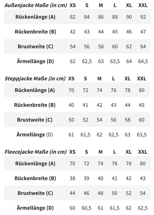 Haukland 7in1 Classic Jacke für Fotografinnen  saphir-schwarz L