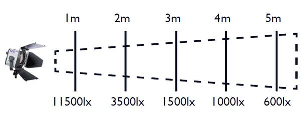 Hedler LED 650 - Pro2 Kit 