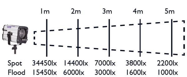 Hedler Profilux LED1000 (5056) 