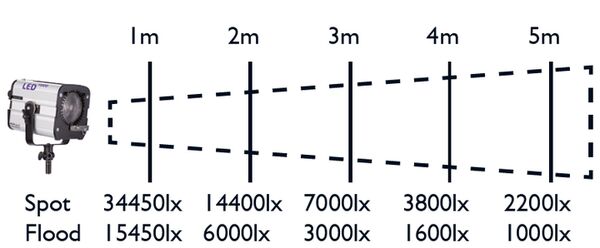 Hedler Profilux LED1000 DMX (5057) 