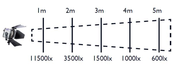 Hedler Profilux LED650 (5011) 