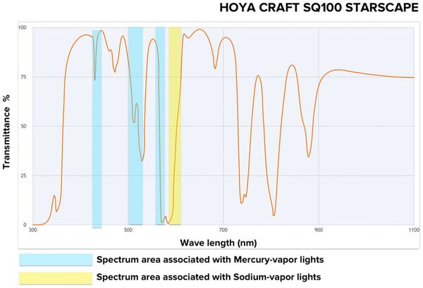 Hoya Sq100 Starscape  Sq100 Starscape