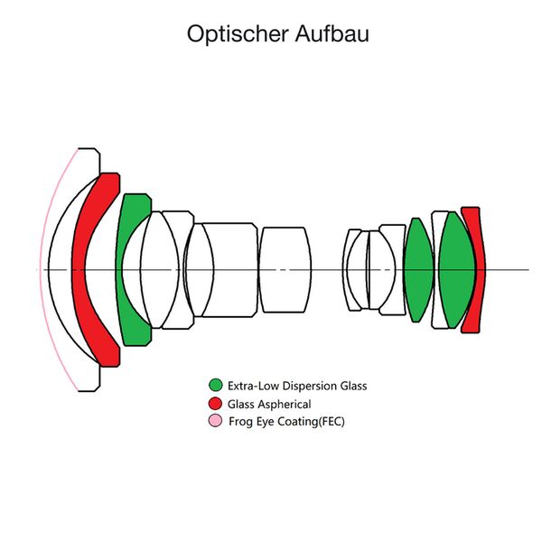 LAOWA 20mm f/4 Zero-D Shift  L-Mount