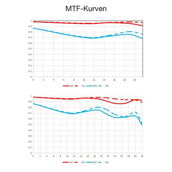 LAOWA 20mm f/4 Zero-D Shift  Nikon Z
