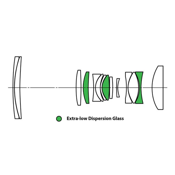 LAOWA 65mm f/2,8 2X Ultra Macro  Sony E-Mount