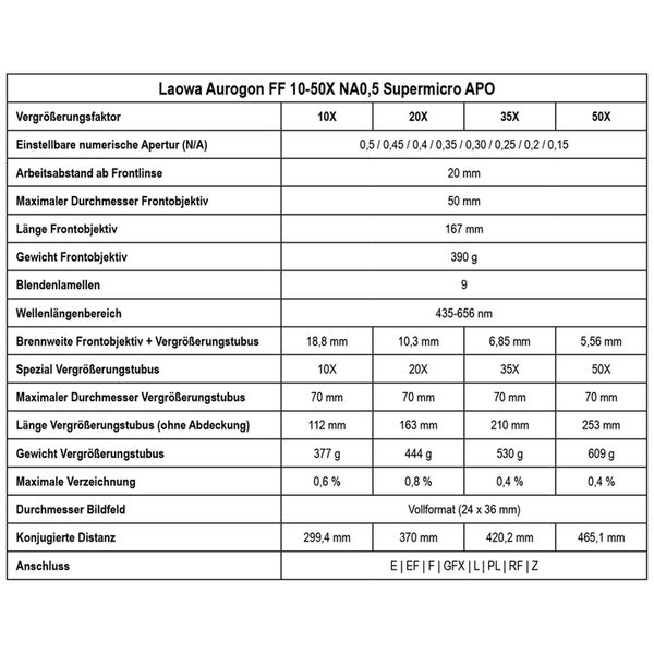 LAOWA Aurogon FF 10-50x Supermicro APO  Canon EF