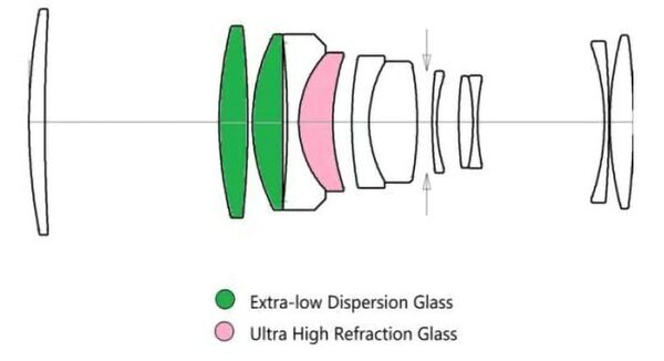 LAOWA MF 180mm f/4,5 1,5X Macro  L-Mount