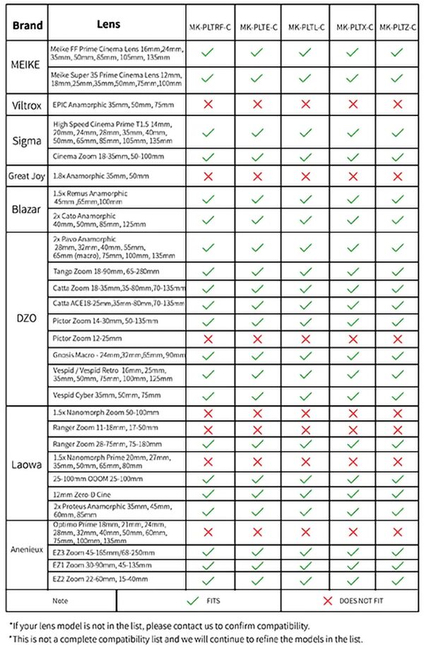 Meike MK-PLTRF-C  Canon RF PL-Mount