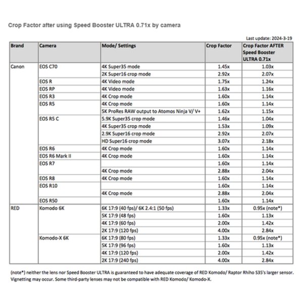 Metabones ARRI PL an Canon RF-Mount T CINE Speed Booster ULTRA 0.71x 