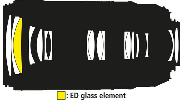 Nikon AF-P Nikkor 70-300mm f/4,5-5,6 E  ED VR  Nikon FX