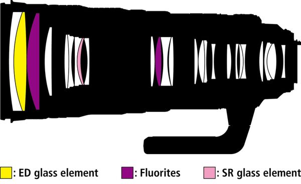Nikon AF-S Nikkor 120-300mm f/2,8 E FL ED SR VR  Nikon FX