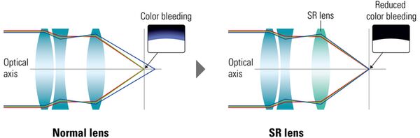 Nikon AF-S Nikkor 120-300mm f/2,8 E FL ED SR VR  Nikon FX