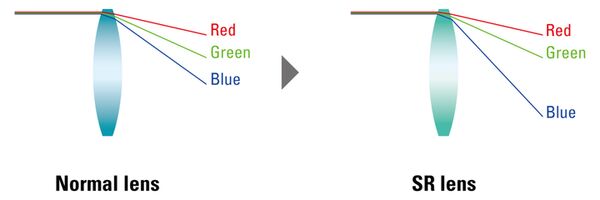 Nikon AF-S Nikkor 120-300mm f/2,8 E FL ED SR VR  Nikon FX