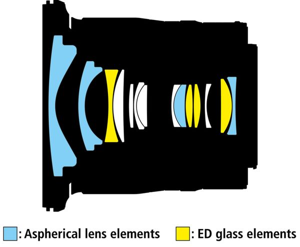 Nikon Nikkor Z 14-30mm f/4,0 S  Nikon Z