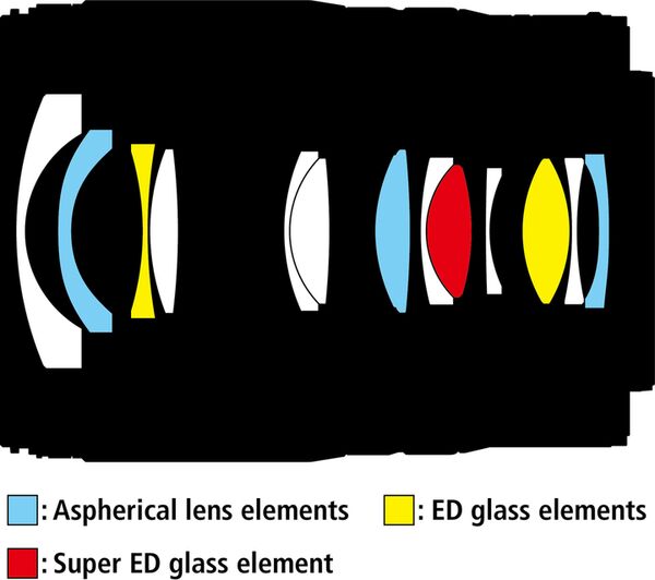 Nikon Nikkor Z 17-28mm f/2.8  Nikon Z