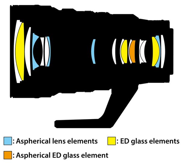 Nikon NIKKOR Z 28-135mm f/4,0 PZ  Nikon Z