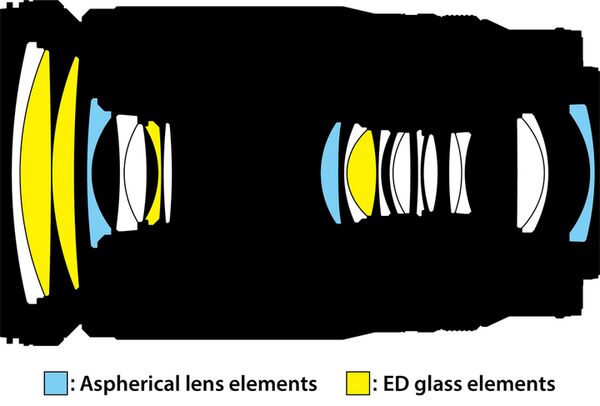 Nikon Nikkor Z 28-400mm f/4.0-8 VR  Nikon Z