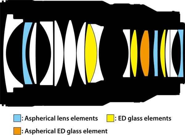Nikon Nikkor Z 35mm f/1.2 S  Nikon Z