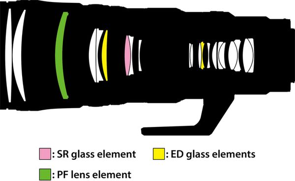 Nikon Nikkor Z 600mm f/6.3 VR S  Nikon Z